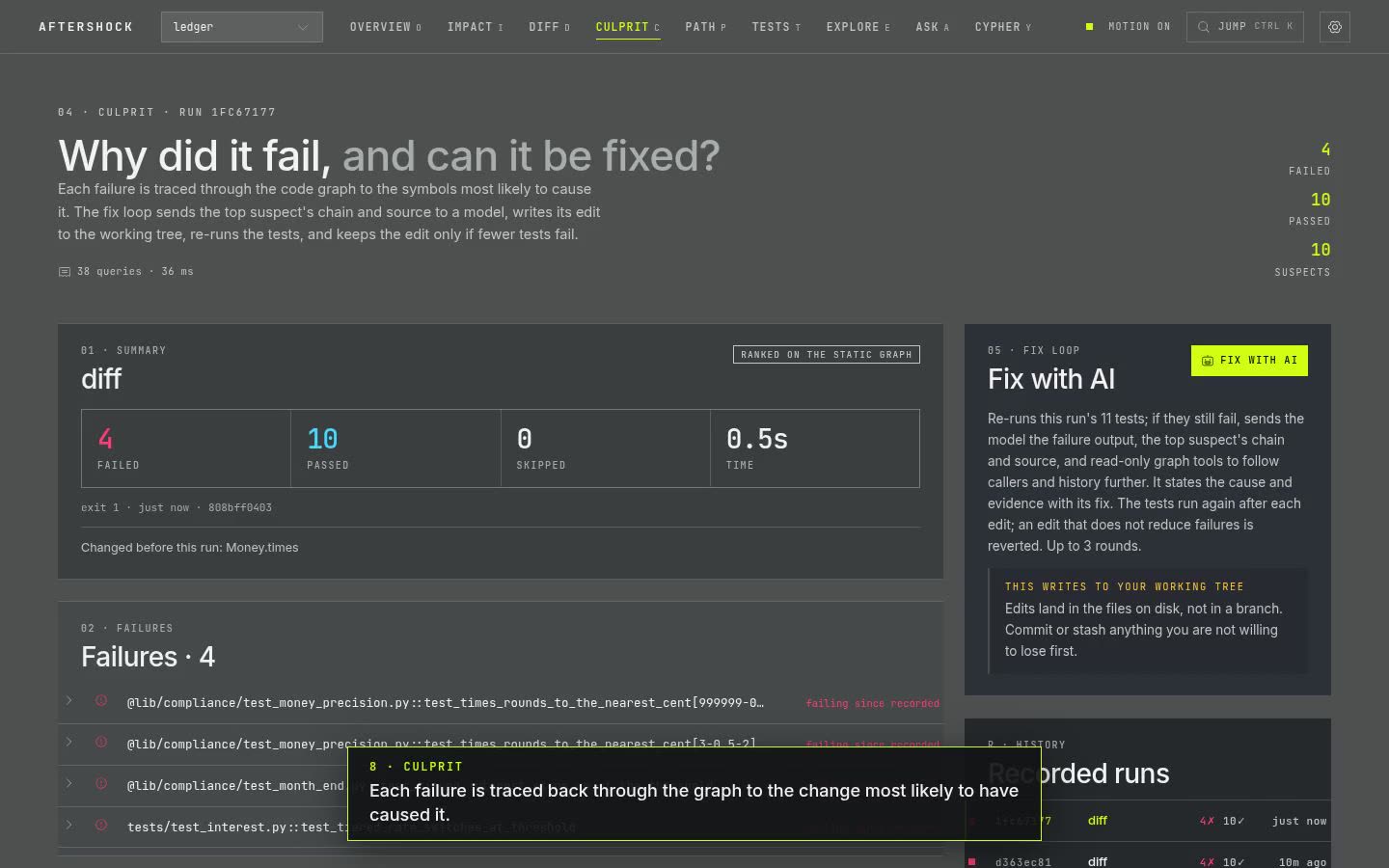 Culprit page ranking likely causes of the failing tests