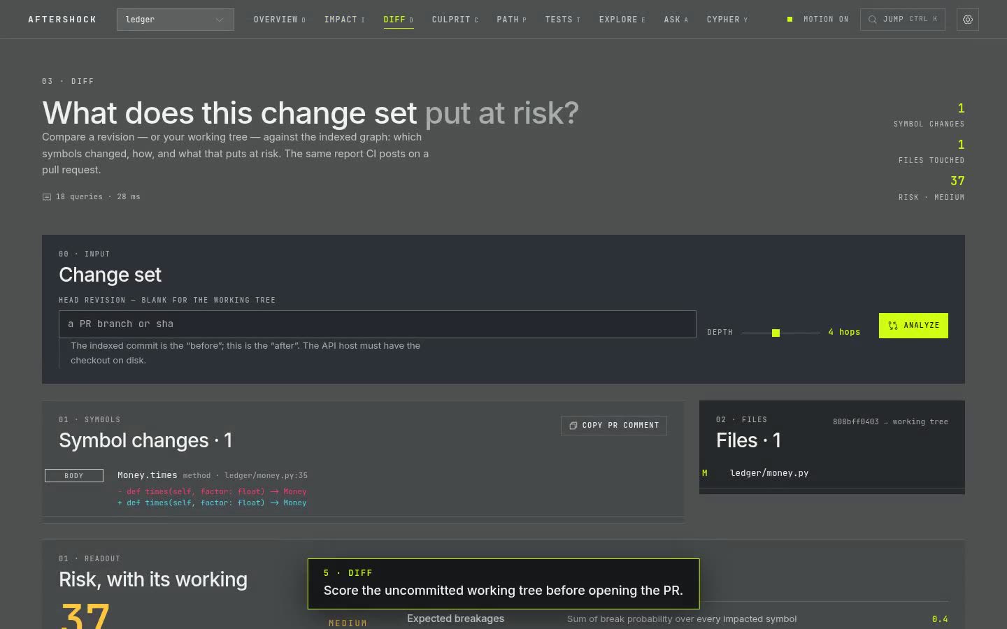 Diff page scoring the uncommitted change to Money.times